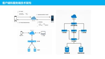 產(chǎn)品開(kāi)發(fā)流程與關(guān)鍵要素解析