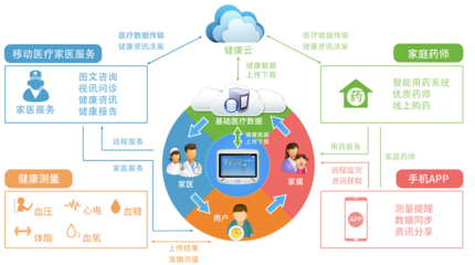 上海CMEF醫博會盛大開幕，鴻富醫創攜家庭健康智能終端引領健康管理新潮流
